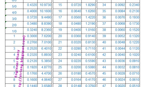 英达35是不是避孕药-英达35期间要做避孕措施吗网- 英达35是不是避孕药知识,分享英达35要吃几个疗程